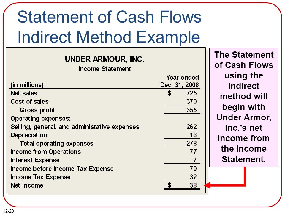 cash flow indirect method investing activities statement